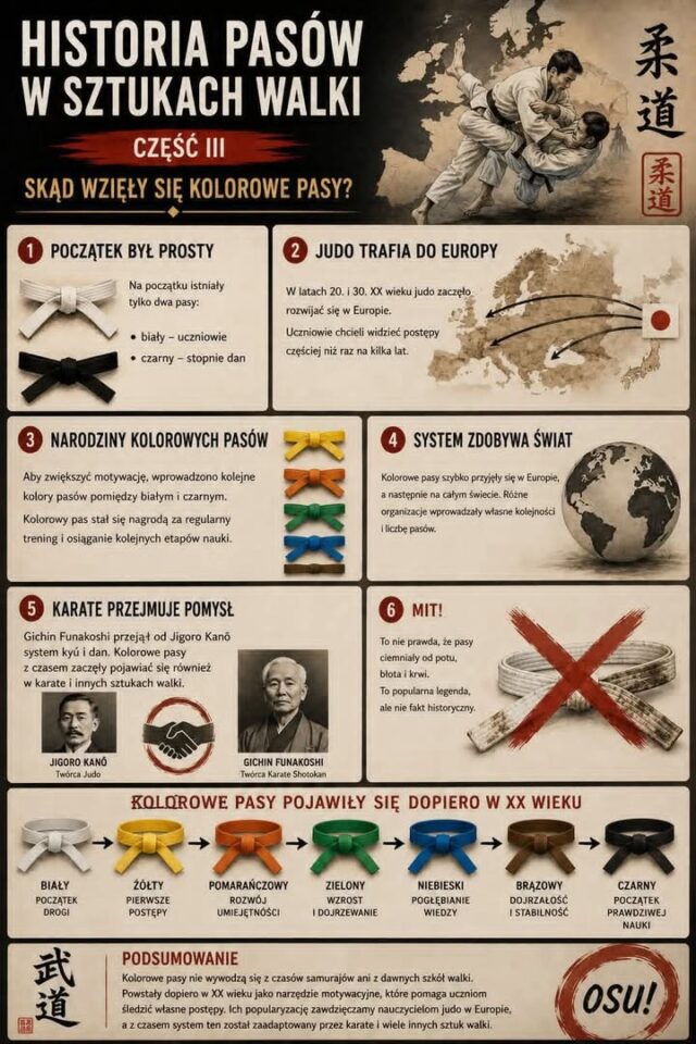 Historia pasów w sztukach walki cz.3